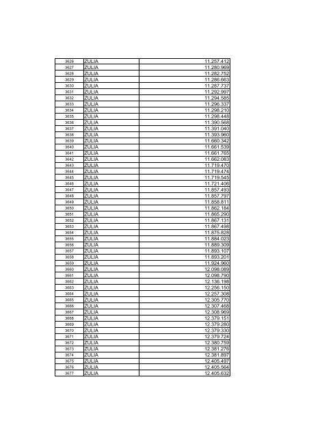 Mercado secundario - Banco de Venezuela