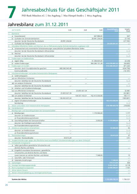 2011 - PSD Bank München eG