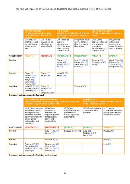 private-schools-full-report