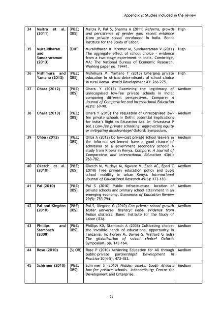 private-schools-full-report