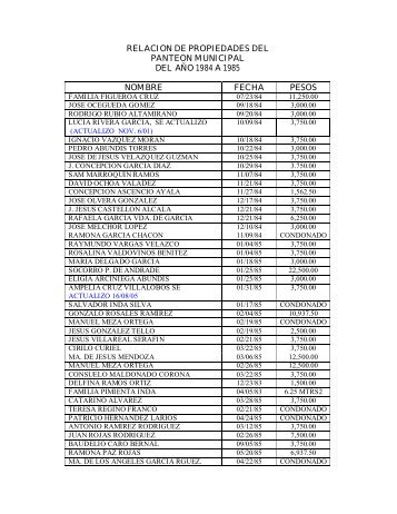 relacion de concesiones del panteon municipal