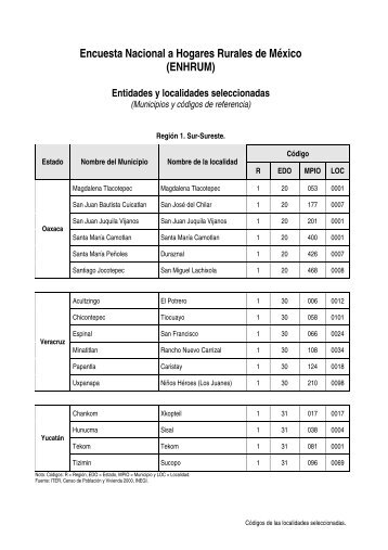 Códigos de localidades.pdf - precesam