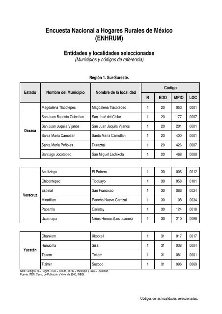 Códigos de localidades.pdf - precesam