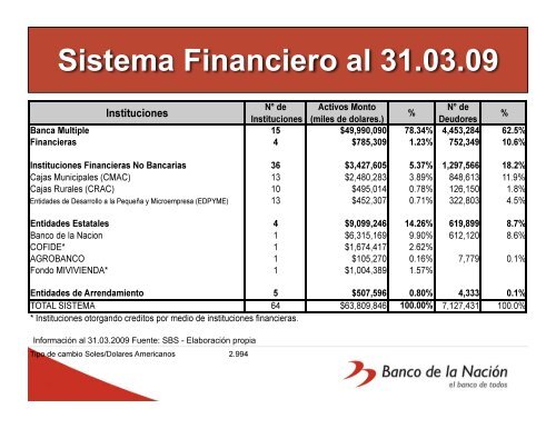 El Banco de la Nación, Perú - precesam