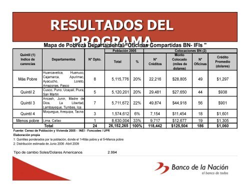 El Banco de la Nación, Perú - precesam