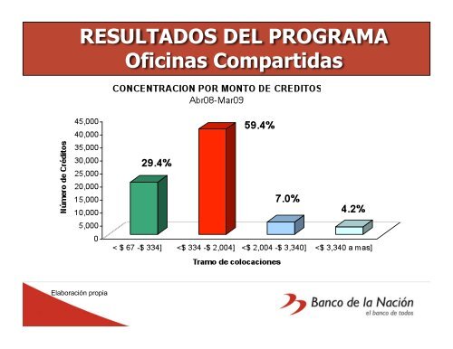 El Banco de la Nación, Perú - precesam