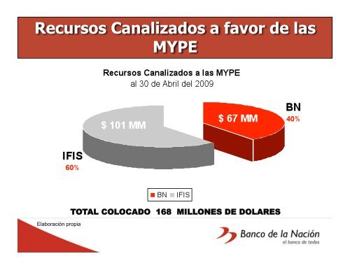 El Banco de la Nación, Perú - precesam