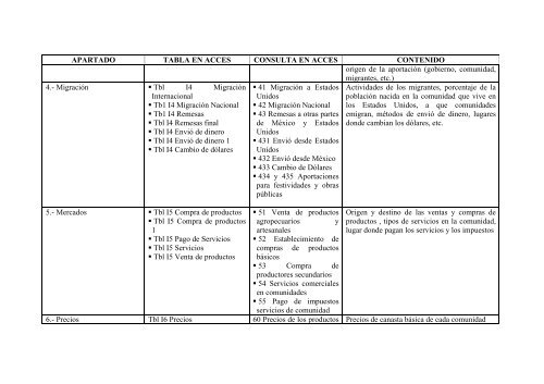 CONTENIDO DE LA ENCUESTA COMUNITARIA - precesam