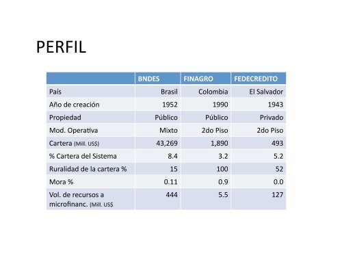 TALLER DE MICROFINANZAS RURALES - precesam