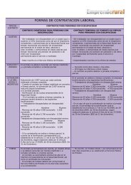 Contrato discapacidad - Emprende Rural