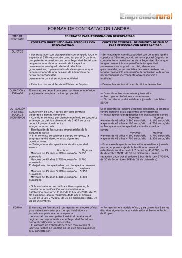 Contrato discapacidad - Emprende Rural