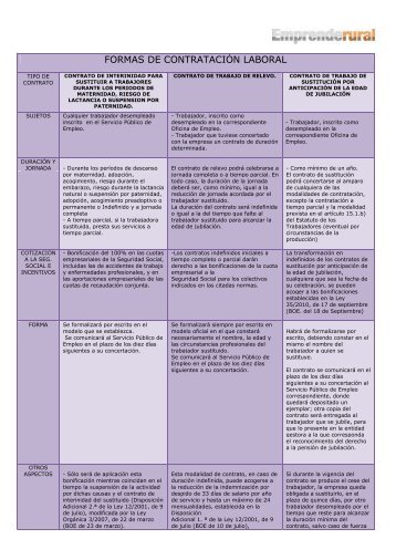 Contrato interinidad, relevo y sustituciÃ³n - Emprende Rural