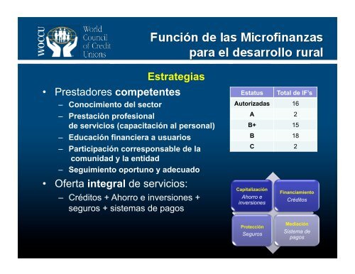 Microfinanzas rurales y migración - precesam