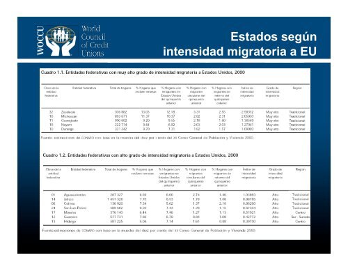 Microfinanzas rurales y migración - precesam