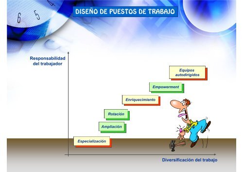 El factor humano en la dirección de operaciones.