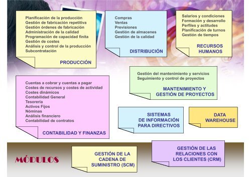 Gestión de inventarios con demanda dependiente.