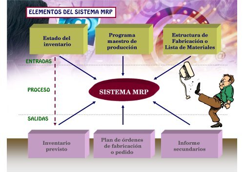 Gestión de inventarios con demanda dependiente.