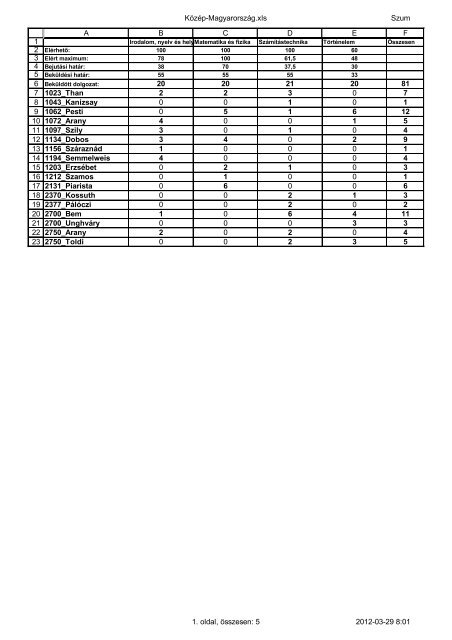 Közép-Magyarország.xls Szum 1 2 3 4 5 6 7 8 9 10 11 12 13 14 15 ...