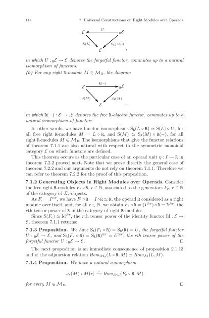 Symmetric Monoidal Categories for Operads - Index of