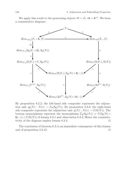 Symmetric Monoidal Categories for Operads - Index of