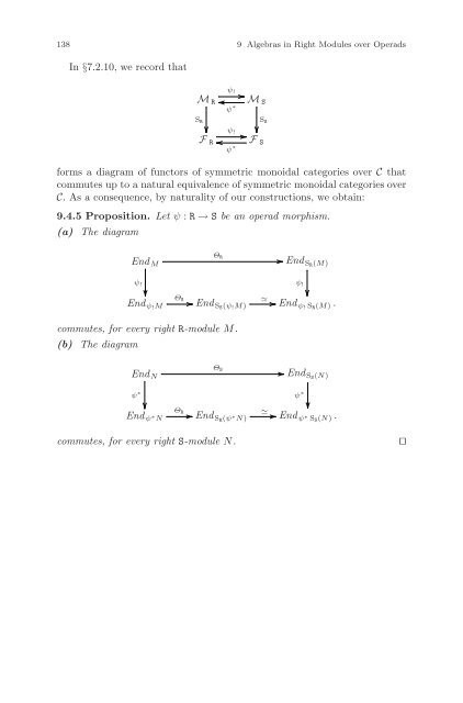 Symmetric Monoidal Categories for Operads - Index of