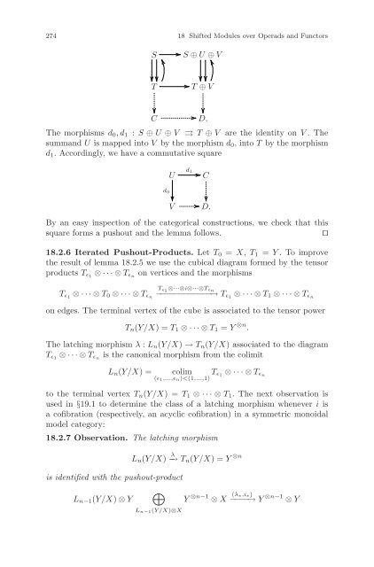 Symmetric Monoidal Categories for Operads - Index of