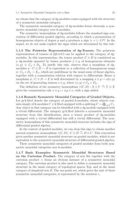 Symmetric Monoidal Categories for Operads - Index of