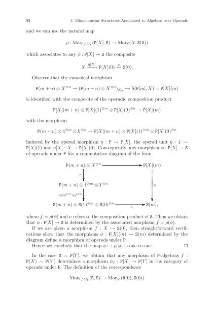 Symmetric Monoidal Categories for Operads - Index of