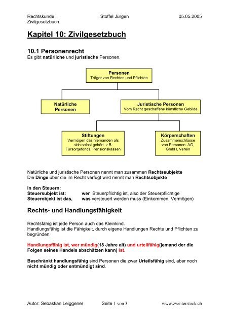 Kapitel 10: Zivilgesetzbuch - zweiterstock.ch