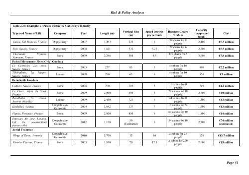 Cableways Impact Assessment Study - Final Report - saferail.nl