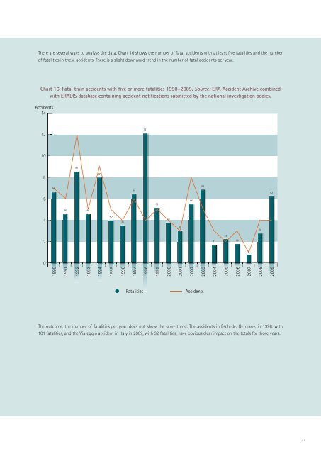 Railway Safety Performance in the European Union - ERA - Europa