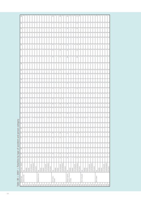 Railway Safety Performance in the European Union - ERA - Europa