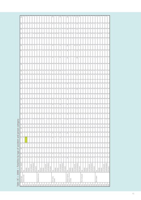 Railway Safety Performance in the European Union - ERA - Europa