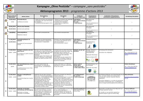 Aktionsplan 2013 (final) - Portail de l'environnement