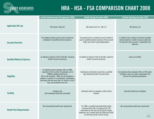 HRA - HSA - FSA COMPARISON CHART 2008 - eInsurancePeople