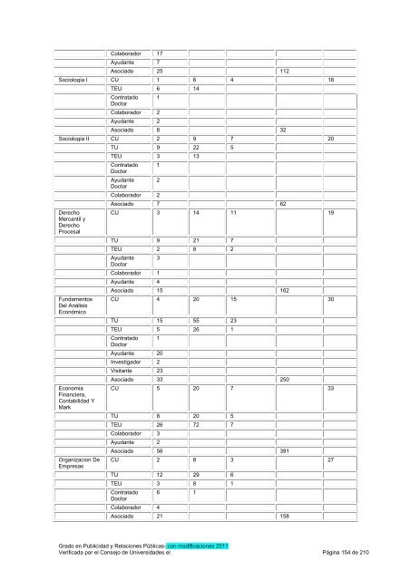 impreso solicitud para verificaciÃ³n de titulos oficiales 1. datos de la ...