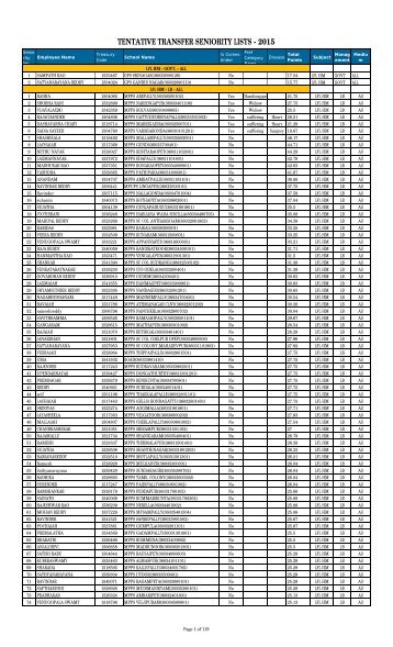 TENTATIVE LIST-07042016