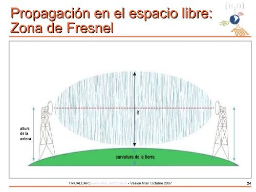 CÃ¡lculo de Radioenlace - ItrainOnline