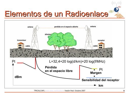 CÃ¡lculo de Radioenlace - ItrainOnline