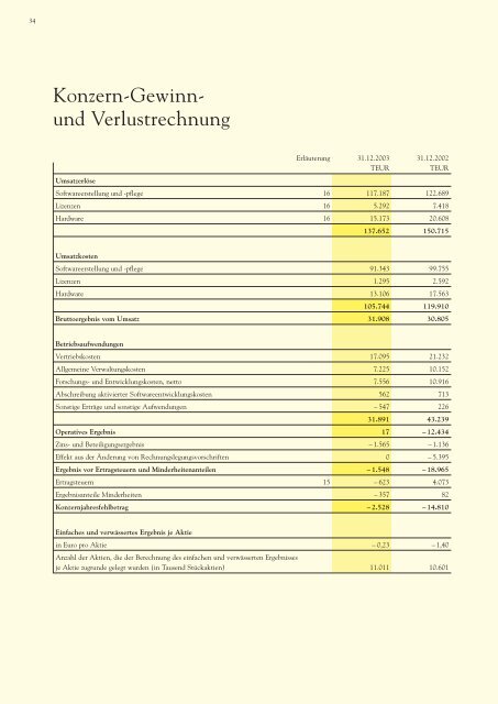 Die Gesellschaft - PSI AG