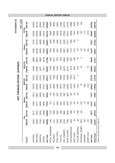 annual report 2008-09 - IRDA