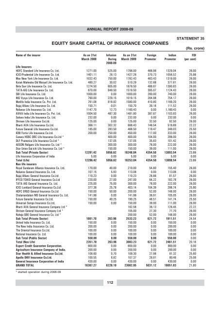 annual report 2008-09 - IRDA