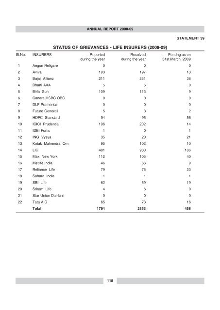 annual report 2008-09 - IRDA