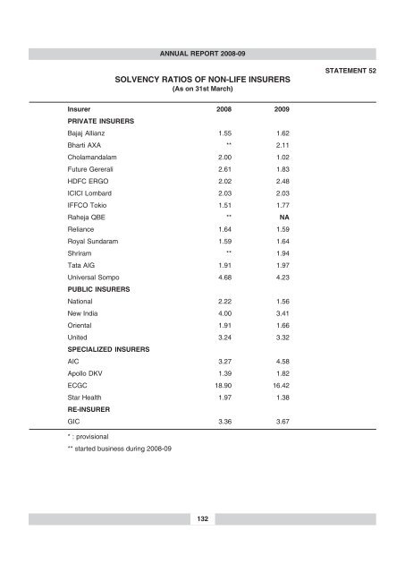 annual report 2008-09 - IRDA