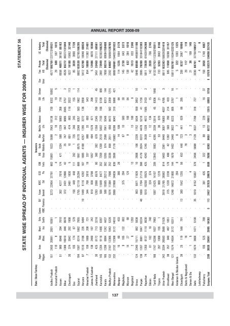 annual report 2008-09 - IRDA