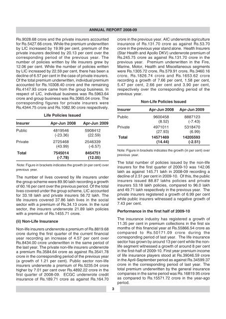 annual report 2008-09 - IRDA