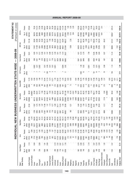 annual report 2008-09 - IRDA