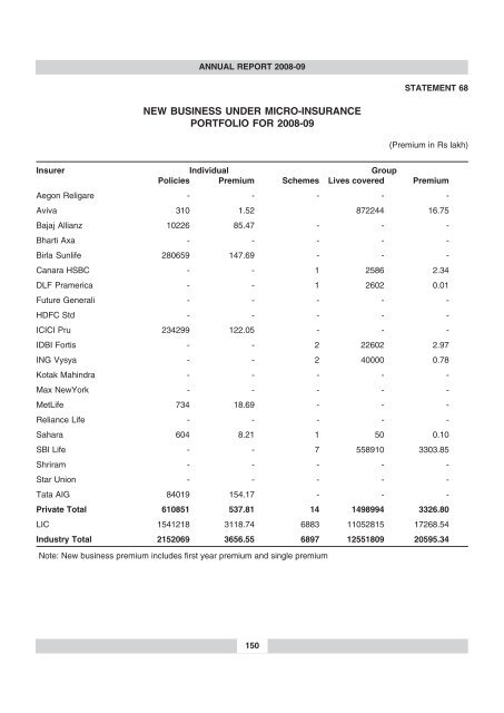 annual report 2008-09 - IRDA