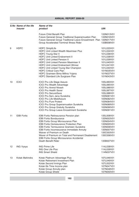 annual report 2008-09 - IRDA