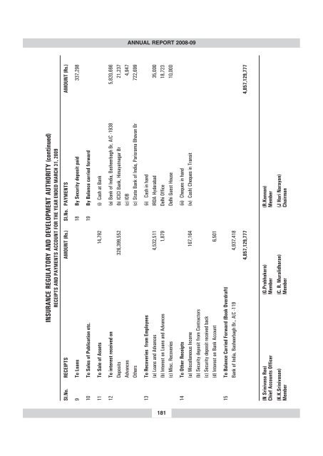 annual report 2008-09 - IRDA